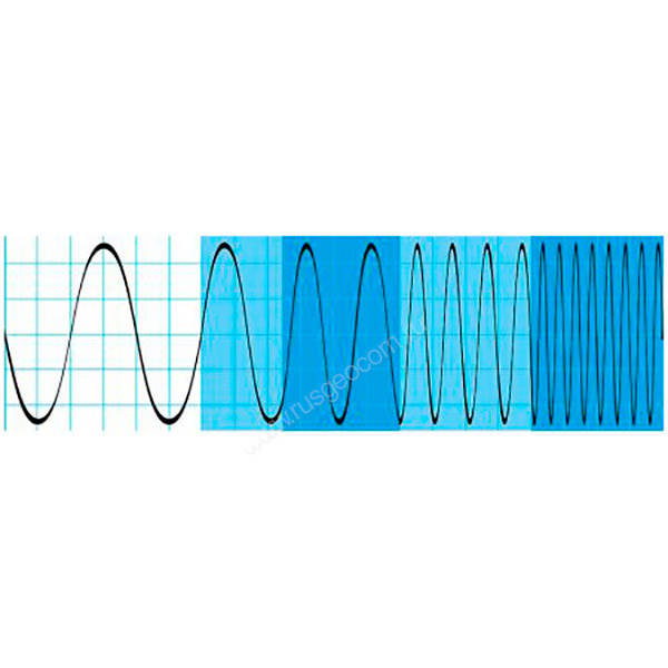 Опция расширение полосы пропускания осциллографов R S®RTH1002 до 500 МГц Rohde   Schwarz RTH-B224