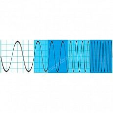 Код активации программной опции на бумажном носителе Rohde   Schwarz RTC-B221 до 100 МГц